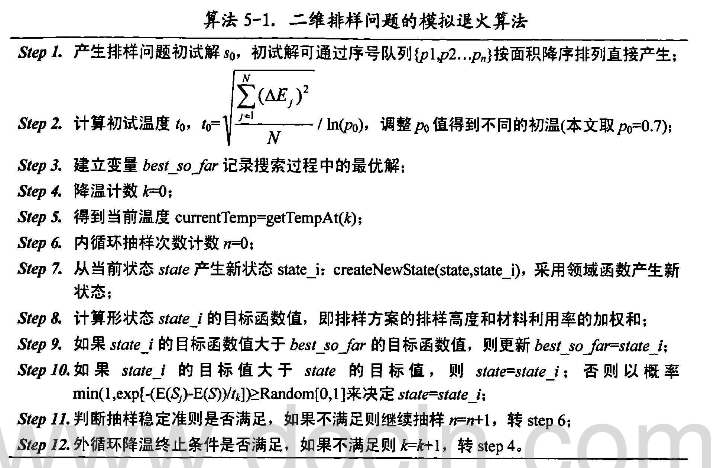 二维排样算法 重心临界多边形 Python实现 Zhongweibupt Github Io