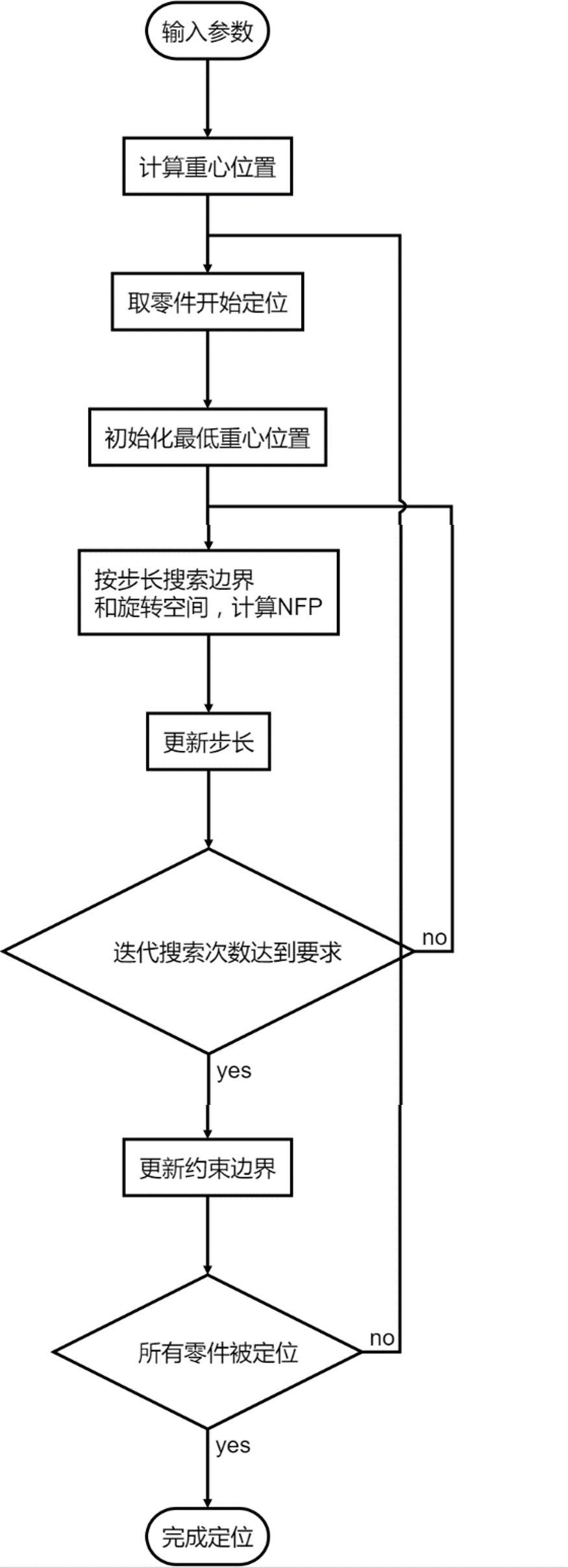 二维排样算法 重心临界多边形 Python实现 Zhongweibupt Github Io